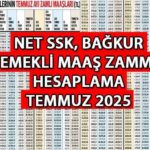4A, 4B, 4C NET EMEKLİ MAAŞI HESAPLAMA || Emekli maaşı zam farkı nasıl hesaplanır? SSK, BAĞKUR, Tarım emeklisi maaşı zammı ne kadar? 2025 emekli maaş tablosu